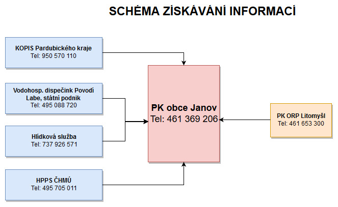 ziskani info